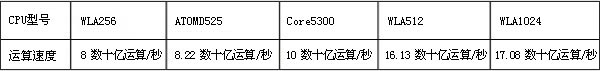 vpsC