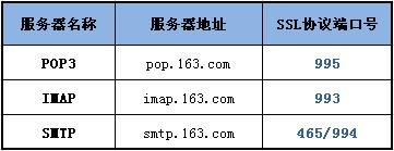 SSLf(xi)h